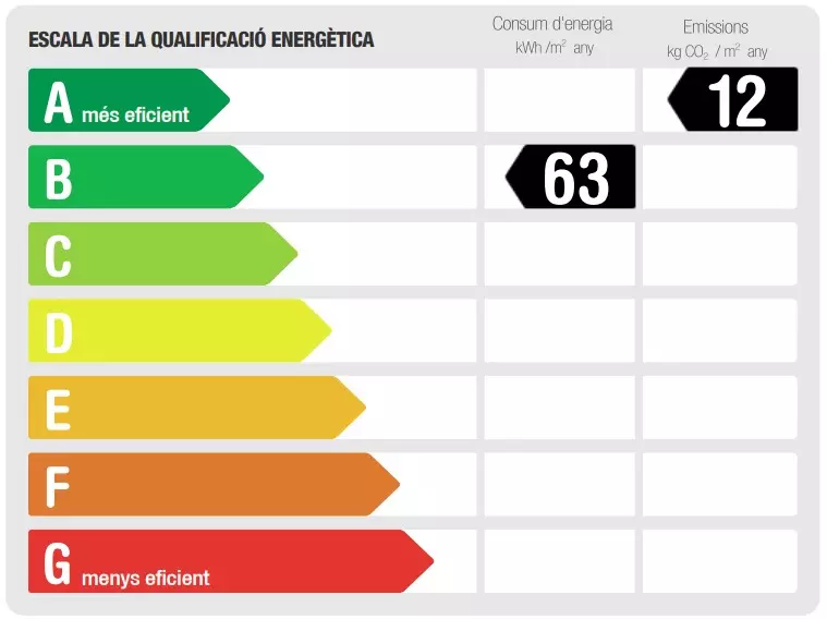 certificados energeticos Tramitaci贸n de certificados energ茅ticos Lleida